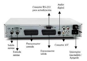 Como conectar un receptor TDT a una televisión sin euroconector